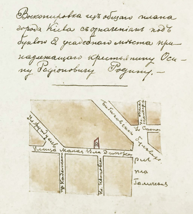 Ситуаційний план садиби 1881 року